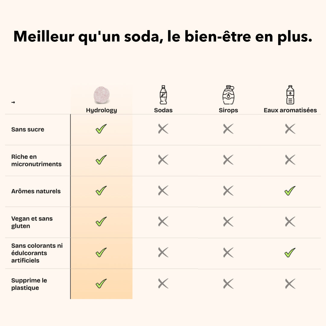 Pack hydratation à deux (10 sachets) + 2 gourdes au choix
