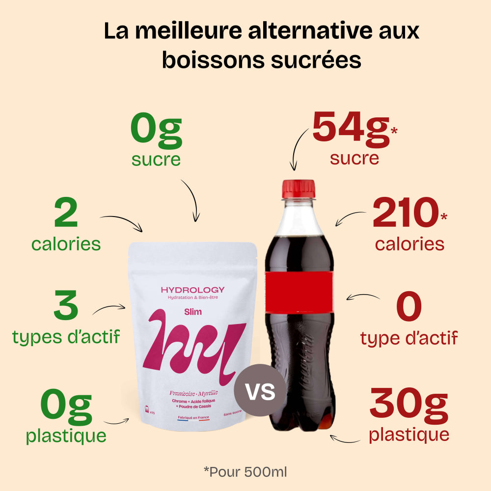 Gamme complète