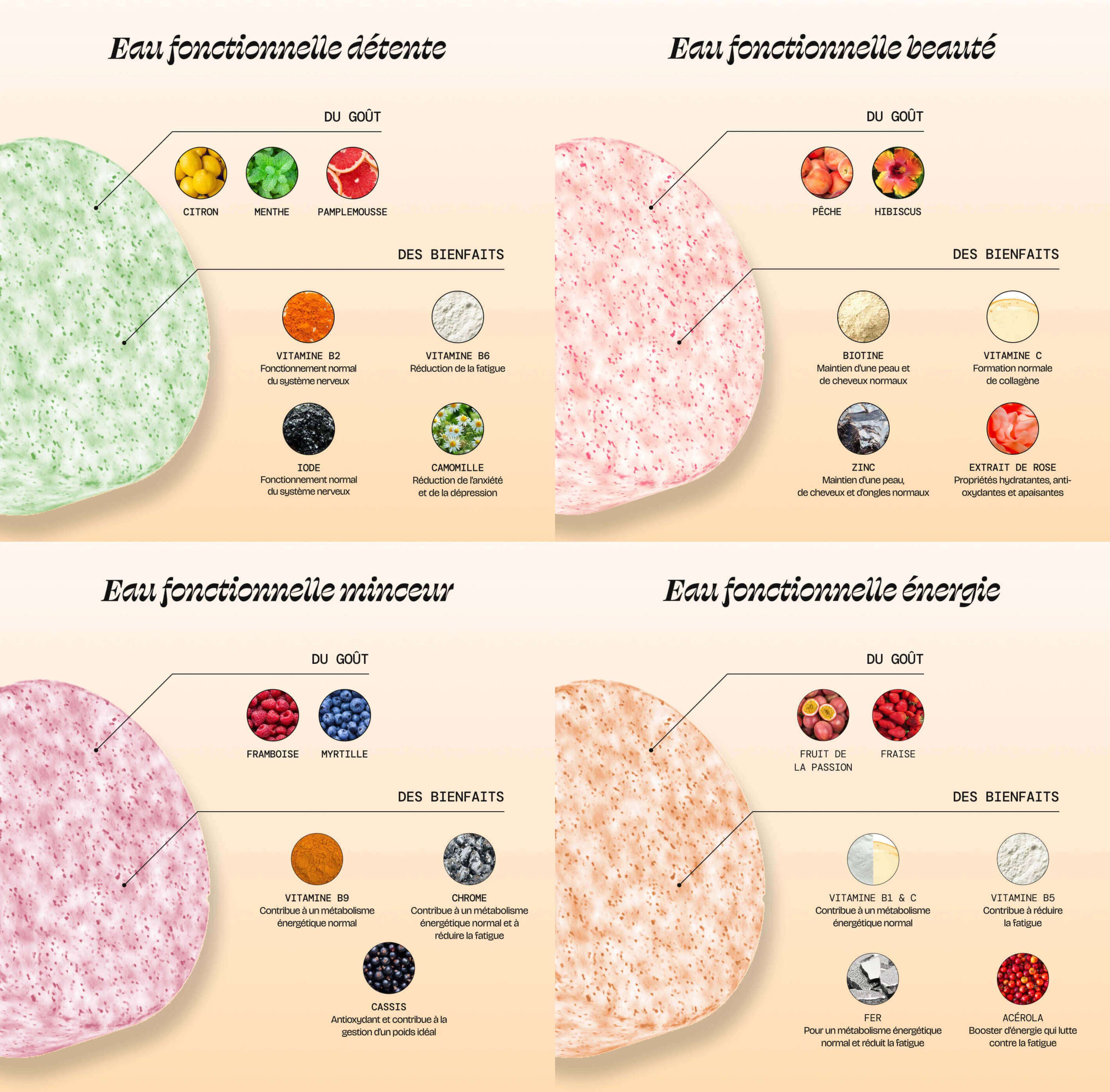 Pack hydratation à deux (10 sachets) + 2 gourdes au choix