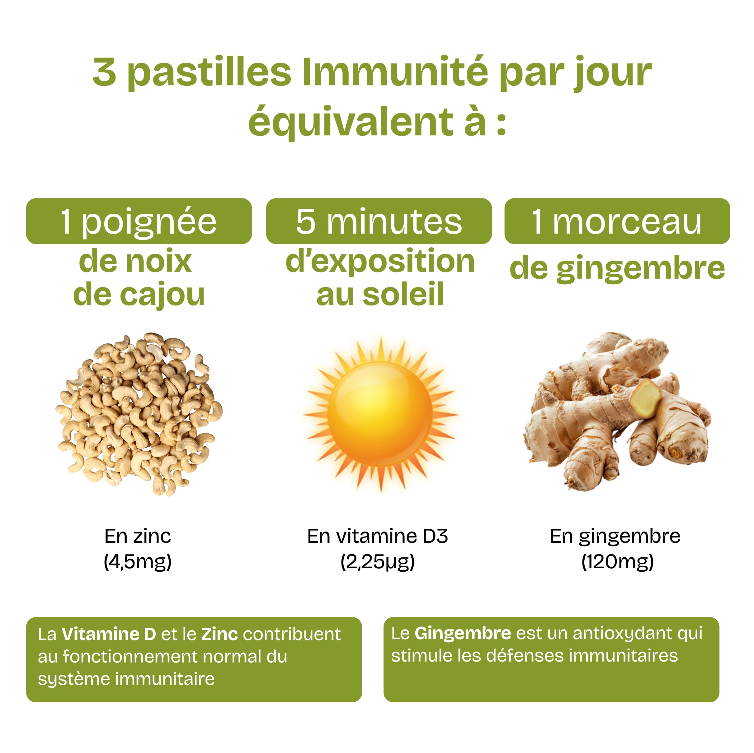 Immunité