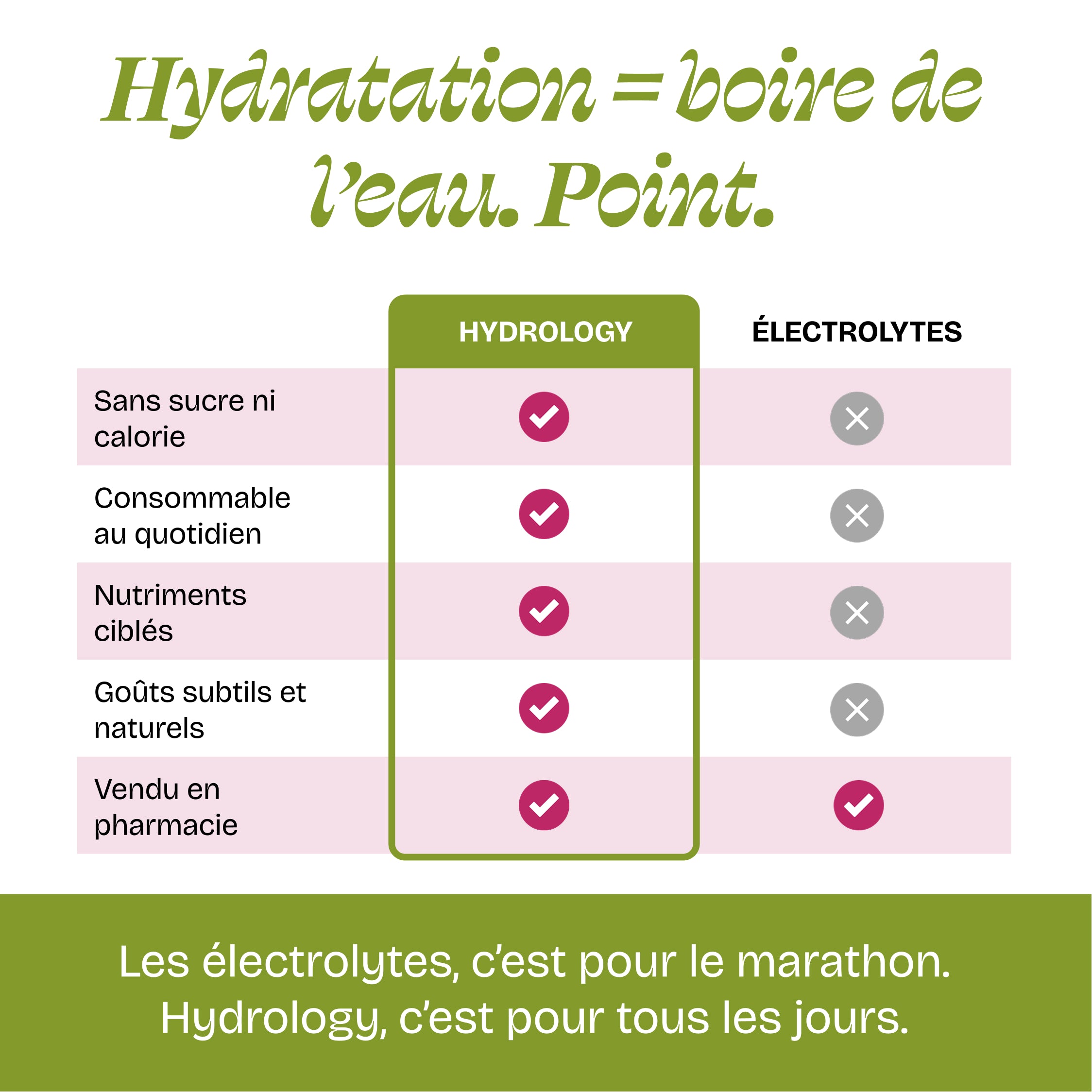 Immunité
