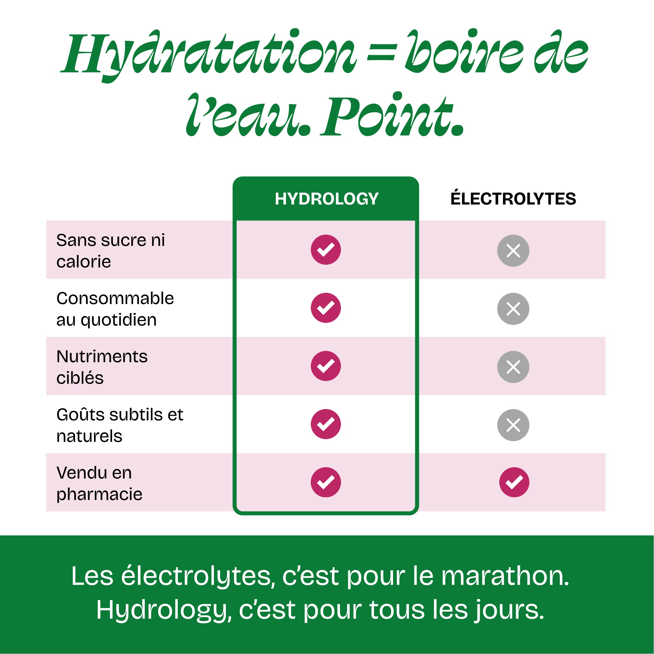 Citron menthe pamplemousse