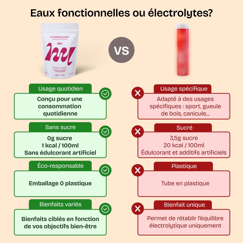 Kit découverte : 4 sachets + 1 gourde